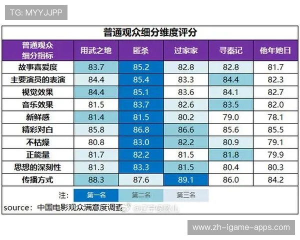 联赛开展赛后观众满意度调查 优化观赛体验，比赛满意度调查